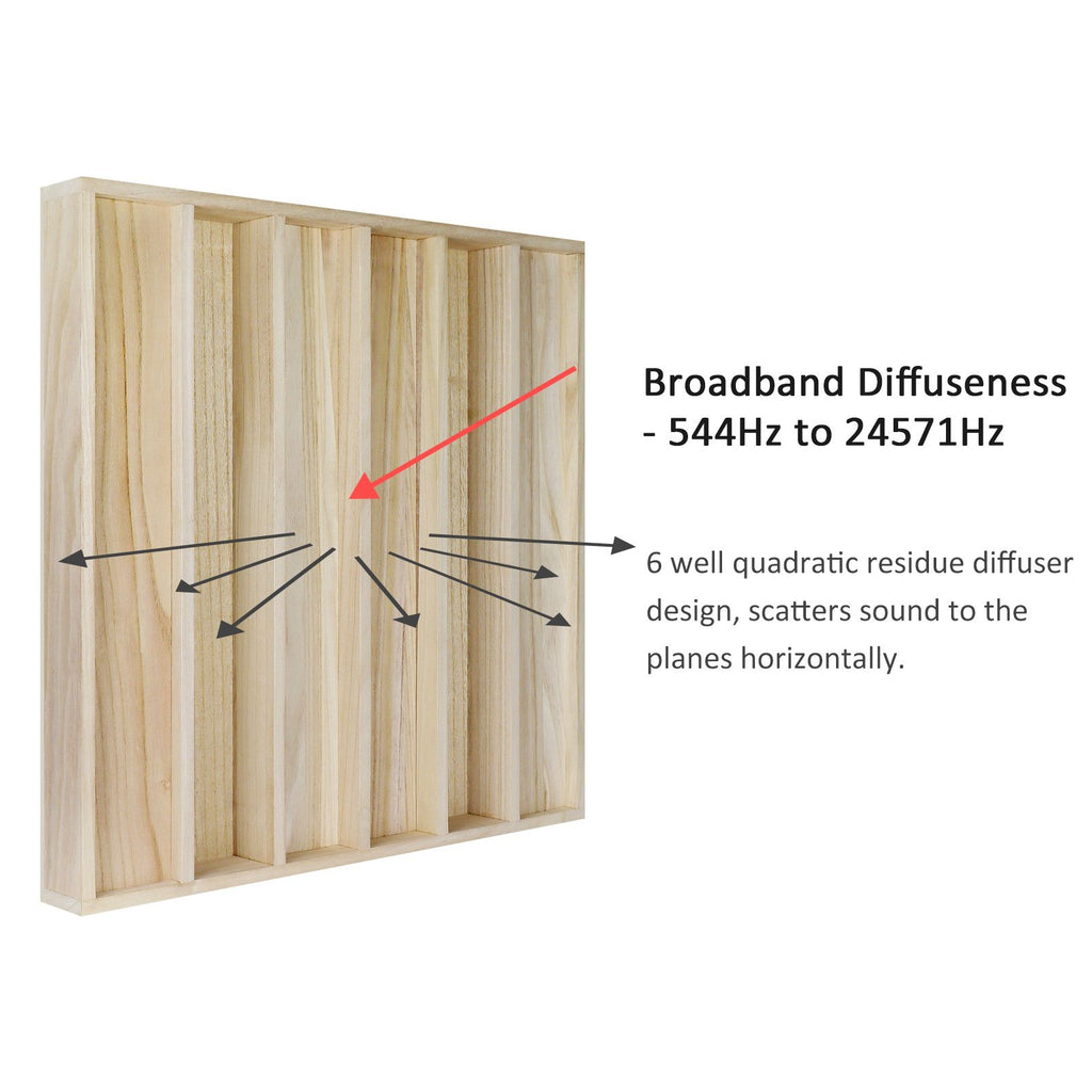 Audio Diffuser Pattern 24 X 24 X 2.8 Inches Wood Sound diffuser - Quadratic Residue - Two Pat ...