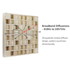  BXI Wood Sound Diffuser - 24 X 24 X 2.8 Inches Thick Acoustic  Diffusion Panels Add Listening Room Musical Liveliness, Quadratic Residue  Diffusor for Wall and Ceiling Acoustical Treatment (2D) : Musical  Instruments